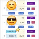 유후~ 7월 예능 브랜드평판 '산골총각 영웅' 이미지