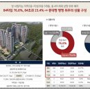신당인덕2로-4 이미지