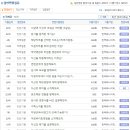한국유나이티드제약(주) | 한국유나이티드제약 면접질문 기출자료,채용방식 업데이트