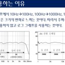 로그스케일