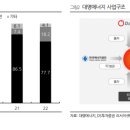대명1태양광발전소 이미지