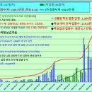 코로나19 발생현황, 예방접종 현황 [6월 13일 (일요일) 현재] 이미지