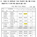 2010 초등) 학교회계제도 이미지