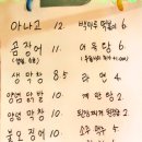 [내돈내산 솔직후기] 대구 테크노폴리스 곰장어 맛집 백마루