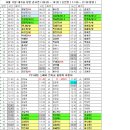 10월17일 대기표 당번 김시연(5:20~14:20) 오진빈 (11:30~21:30 벌당) 이미지