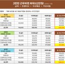 목천쿠팡 심야 알바 후기