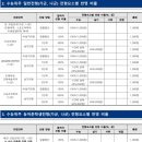서울과학기술대학교 소개, 위치와 홈페이지 주소, 개설학과와 2024학년도 모집정원, 대학생수, 대학교...