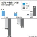 인덱스플러스주