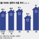 나는 10년 벌어도 못사는 집..금수저는 '10억 아파트' 현질 - 퍼옴 이미지