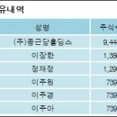 (주)종근당홀딩스 이미지