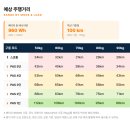 셀바이셀럽 | 벤틀러스 XT20 RSP MAX 주요 기능/스펙/주행거리 한눈에 비교!