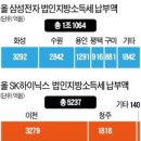 화성 법인세 수입, 통영의 202배..'도시 흥망' 제조업이 갈라 이미지