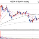 (주)비케이약품 이미지