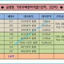 산성대로 434번길 이미지