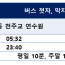 마산역.동마산병원(마산우체국방면) 이미지
