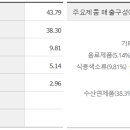 엠에스씨