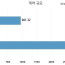 범양건영 주식회사 이미지