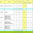 ［전남경기부］제8회 담양 대나무컵 생활체육배드민턴대회 _ 종합대진표 안내(2011.10.13 / 05:47) 이미지