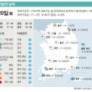 오늘의날씨