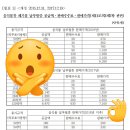 전용용기 납부필증 이미지