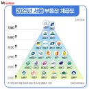 2020 VS 2025… 서울 부동산 계급도 어떻게 바뀌었나 이미지