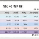 (주)삼표시멘트 동해공장 | 박주현 동해시의원, 민관협의체구성 촉구