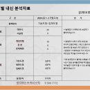신반포중학교 이미지