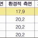 (주)금포산업