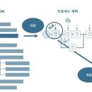 수화엔지니어링