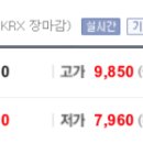 내수농협주유소 네이버블로그