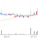 대유아그로 이미지