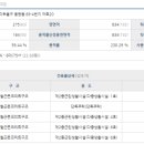버스정류장 07-634 이미지