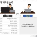 금융계좌 로그인 한번으로 조회 가능 이미지