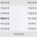 리켐코리아 이미지