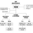 노동조합 조직도 및 연혁 이미지