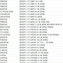 이건업한의원 이미지