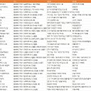 금보식품 | 충청북도 제천시 공장