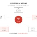미국주식 가치주의 본질 - 낮은 PER에는 이유가 있다