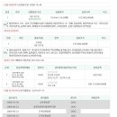 앵고개로 934번길 이미지