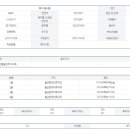 대병가스 이미지