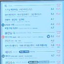 이디야커피 동부네거리점