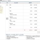 대평보건진료소 이미지