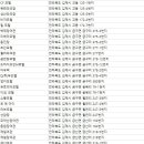 레드스카이모텔 이미지