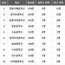 성우공인중개사사무소 이미지