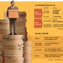 (유)대산태양광1호 | 2025. 11. 26 일간지 경제뉴스 브리핑