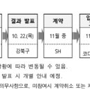 J0427 네이버블로그