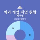 금강치과의원 이미지