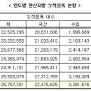 대한자동차정비공업사 이미지
