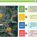 대전은어송중학교 이미지