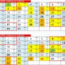 1109회 1등 로또당첨 분석...17명 당첨[행운645]
